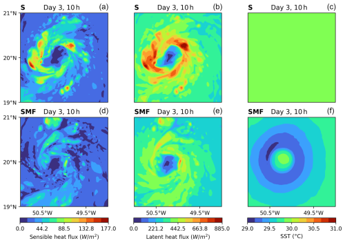 https://gmd.copernicus.org/articles/18/6461/2025/gmd-18-6461-2025-f06