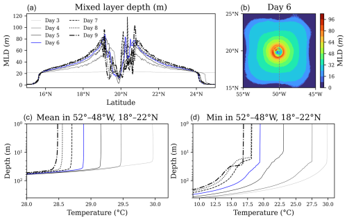 https://gmd.copernicus.org/articles/18/6461/2025/gmd-18-6461-2025-f08