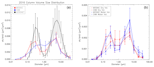 https://gmd.copernicus.org/articles/18/6479/2025/gmd-18-6479-2025-f15
