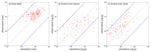 https://gmd.copernicus.org/articles/18/651/2025/gmd-18-651-2025-f11