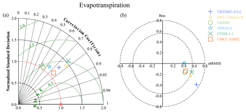 https://gmd.copernicus.org/articles/18/6517/2025/gmd-18-6517-2025-f10