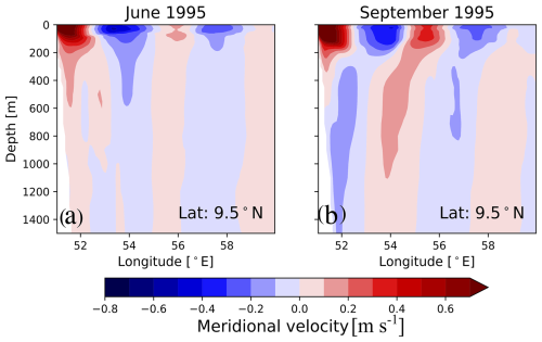 https://gmd.copernicus.org/articles/18/6553/2025/gmd-18-6553-2025-f06