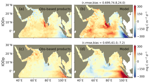 https://gmd.copernicus.org/articles/18/6553/2025/gmd-18-6553-2025-f28