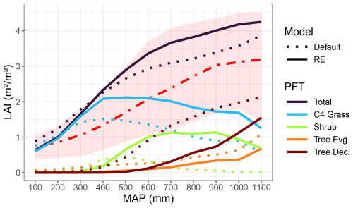 https://gmd.copernicus.org/articles/18/6623/2025/gmd-18-6623-2025-f10