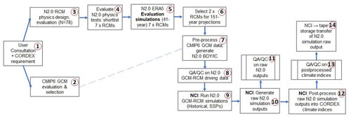 https://gmd.copernicus.org/articles/18/671/2025/gmd-18-671-2025-f02