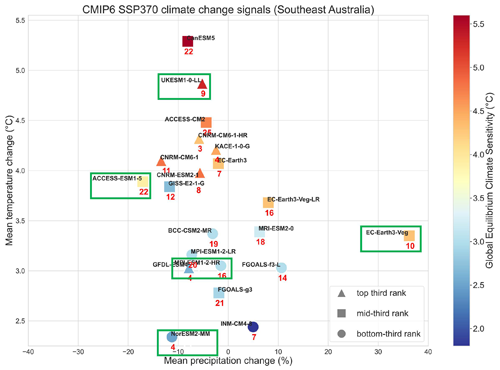 https://gmd.copernicus.org/articles/18/671/2025/gmd-18-671-2025-f03