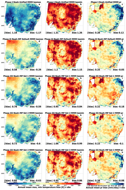 https://gmd.copernicus.org/articles/18/671/2025/gmd-18-671-2025-f04