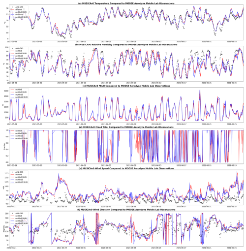 https://gmd.copernicus.org/articles/18/6737/2025/gmd-18-6737-2025-f03