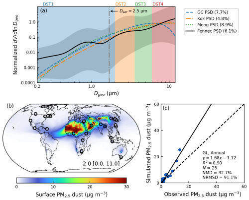 https://gmd.copernicus.org/articles/18/6767/2025/gmd-18-6767-2025-f08
