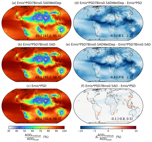 https://gmd.copernicus.org/articles/18/6767/2025/gmd-18-6767-2025-f10