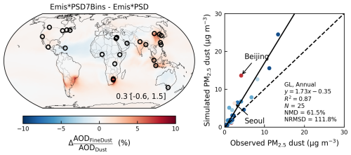 https://gmd.copernicus.org/articles/18/6767/2025/gmd-18-6767-2025-f16