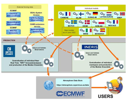 https://gmd.copernicus.org/articles/18/6835/2025/gmd-18-6835-2025-f01