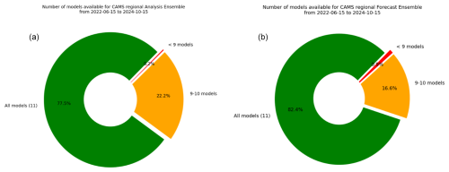 https://gmd.copernicus.org/articles/18/6835/2025/gmd-18-6835-2025-f02