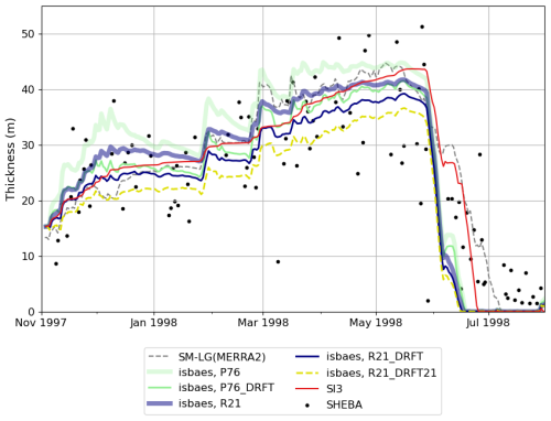 https://gmd.copernicus.org/articles/18/6885/2025/gmd-18-6885-2025-f03