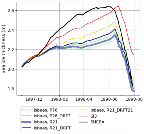https://gmd.copernicus.org/articles/18/6885/2025/gmd-18-6885-2025-f08