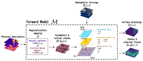 https://gmd.copernicus.org/articles/18/7003/2025/gmd-18-7003-2025-f01