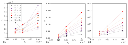 https://gmd.copernicus.org/articles/18/7059/2025/gmd-18-7059-2025-f02