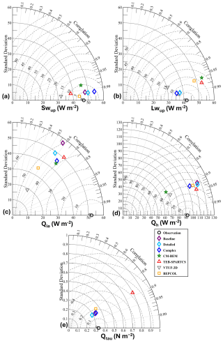 https://gmd.copernicus.org/articles/18/7129/2025/gmd-18-7129-2025-f04