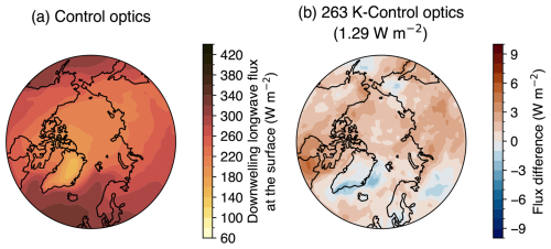 https://gmd.copernicus.org/articles/18/7185/2025/gmd-18-7185-2025-f05