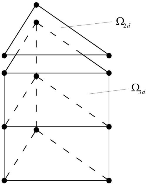 https://gmd.copernicus.org/articles/18/7199/2025/gmd-18-7199-2025-f01