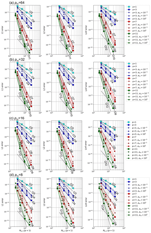 https://gmd.copernicus.org/articles/18/725/2025/gmd-18-725-2025-f02