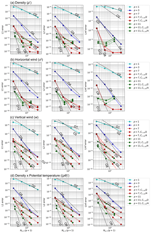 https://gmd.copernicus.org/articles/18/725/2025/gmd-18-725-2025-f04