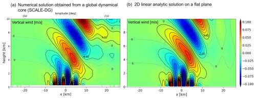 https://gmd.copernicus.org/articles/18/725/2025/gmd-18-725-2025-f05