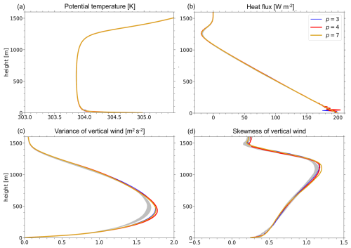 https://gmd.copernicus.org/articles/18/725/2025/gmd-18-725-2025-f14