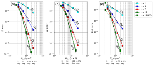 https://gmd.copernicus.org/articles/18/725/2025/gmd-18-725-2025-f16