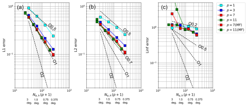 https://gmd.copernicus.org/articles/18/725/2025/gmd-18-725-2025-f17