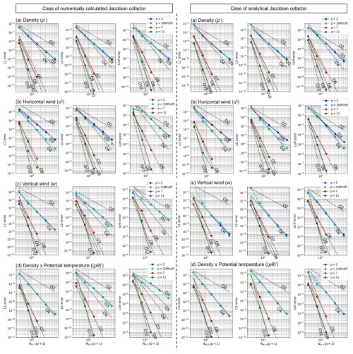 https://gmd.copernicus.org/articles/18/725/2025/gmd-18-725-2025-f20