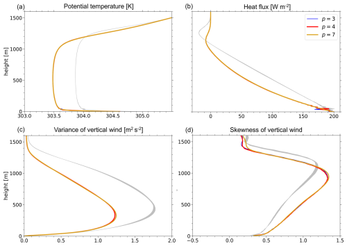 https://gmd.copernicus.org/articles/18/725/2025/gmd-18-725-2025-f22