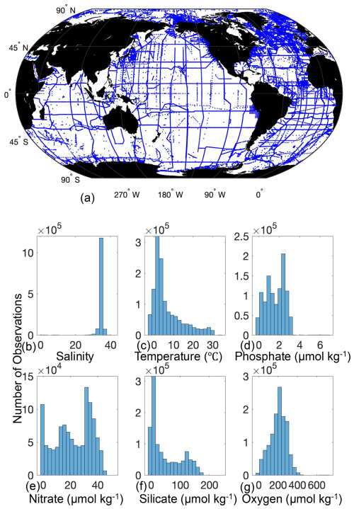https://gmd.copernicus.org/articles/18/7275/2025/gmd-18-7275-2025-f01