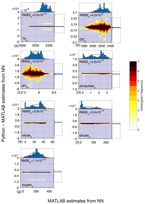 https://gmd.copernicus.org/articles/18/7275/2025/gmd-18-7275-2025-f06