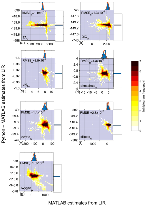 https://gmd.copernicus.org/articles/18/7275/2025/gmd-18-7275-2025-f07