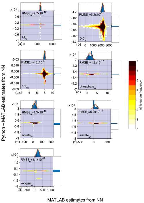 https://gmd.copernicus.org/articles/18/7275/2025/gmd-18-7275-2025-f10