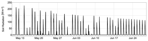 https://gmd.copernicus.org/articles/18/7321/2025/gmd-18-7321-2025-f17