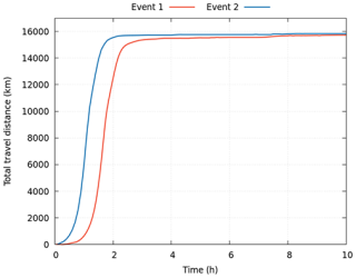 https://gmd.copernicus.org/articles/18/7399/2025/gmd-18-7399-2025-f16