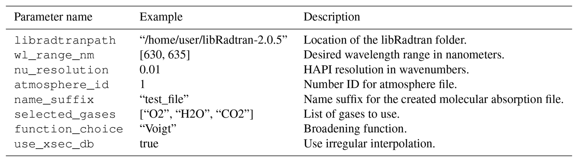 GMD - HAPI2LIBIS (v1.0): a new tool for flexible high-resolution ...