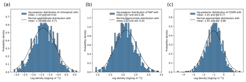 https://gmd.copernicus.org/articles/18/7575/2025/gmd-18-7575-2025-f07