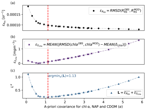 https://gmd.copernicus.org/articles/18/7575/2025/gmd-18-7575-2025-f12