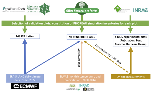 https://gmd.copernicus.org/articles/18/7603/2025/gmd-18-7603-2025-f07