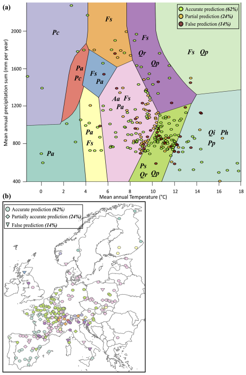 https://gmd.copernicus.org/articles/18/7603/2025/gmd-18-7603-2025-f15