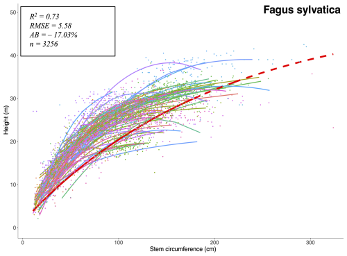 https://gmd.copernicus.org/articles/18/7603/2025/gmd-18-7603-2025-f18