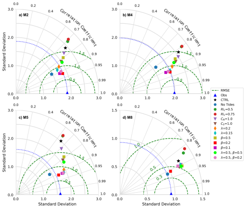 https://gmd.copernicus.org/articles/18/7681/2025/gmd-18-7681-2025-f04