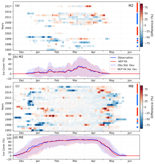 https://gmd.copernicus.org/articles/18/7681/2025/gmd-18-7681-2025-f08