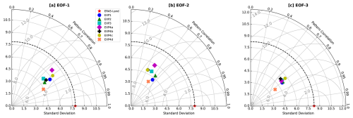 https://gmd.copernicus.org/articles/18/7707/2025/gmd-18-7707-2025-f12