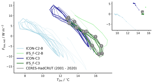 https://gmd.copernicus.org/articles/18/7735/2025/gmd-18-7735-2025-f03