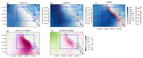 https://gmd.copernicus.org/articles/18/7735/2025/gmd-18-7735-2025-f09