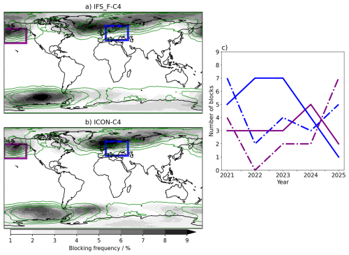https://gmd.copernicus.org/articles/18/7735/2025/gmd-18-7735-2025-f10